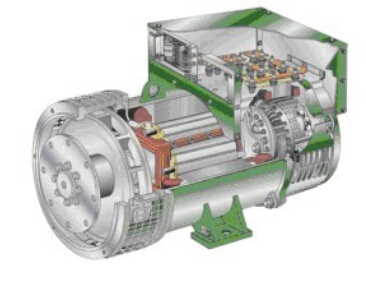 长城区发电机内部结构图